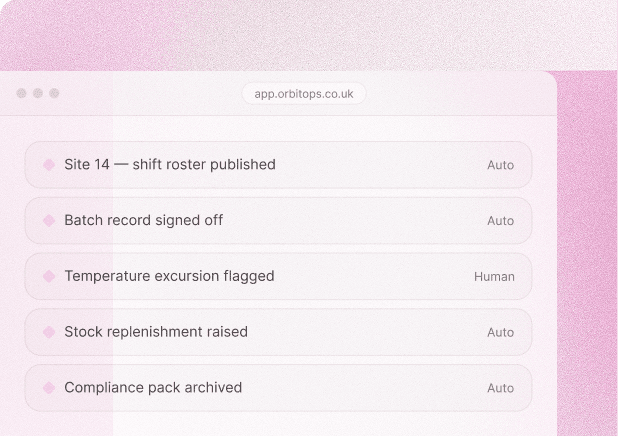 OrbitOps handover activity feed