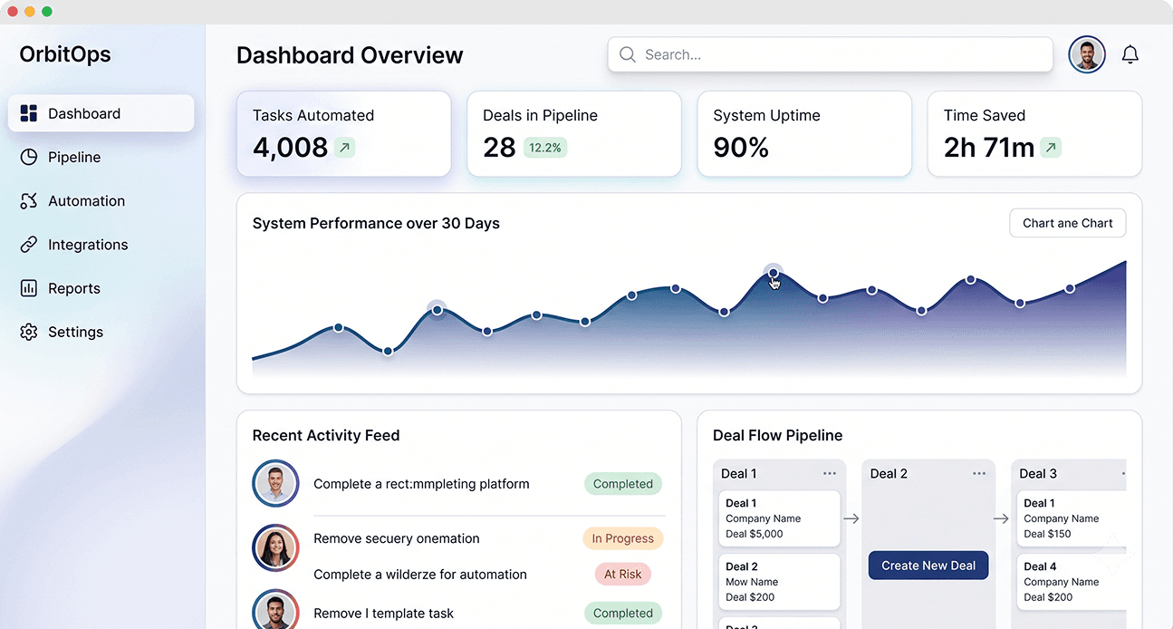 OrbitOps dashboard overview